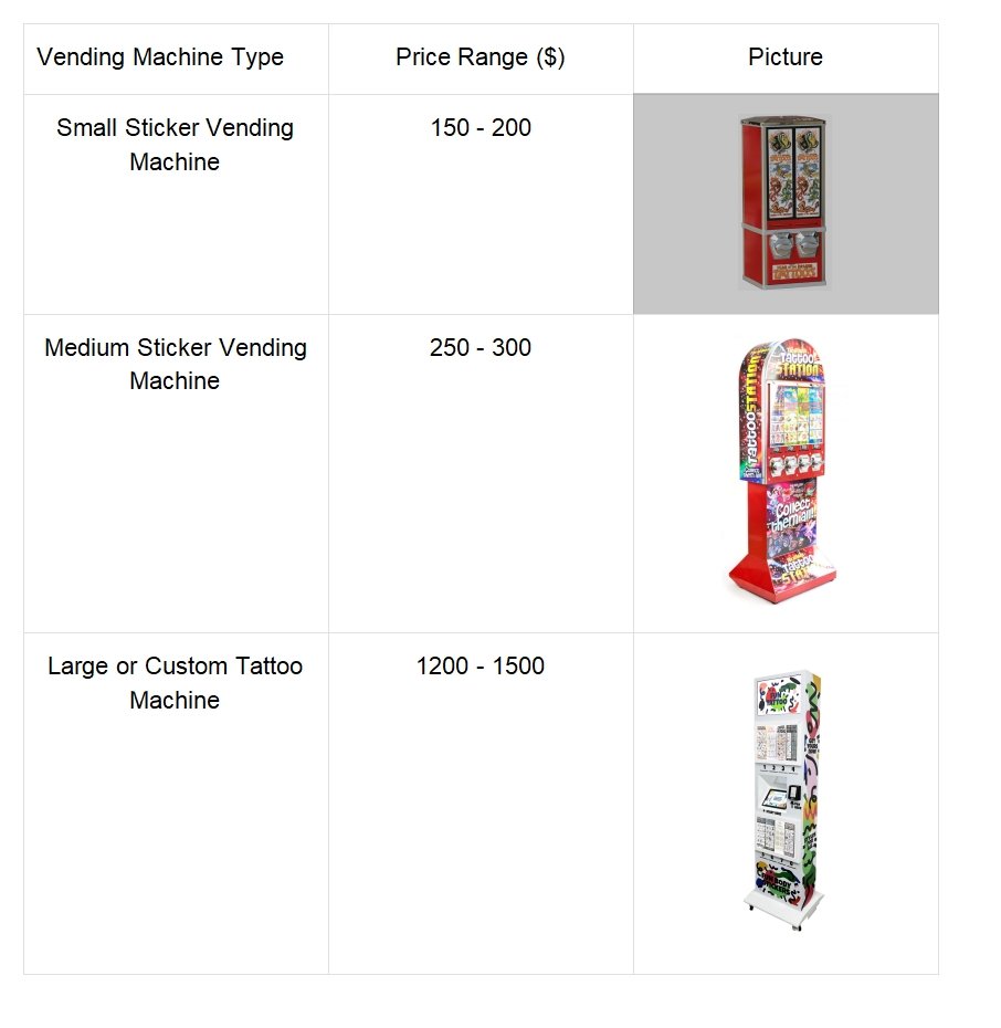 How Much Does It Cost to Buy a Sticker Vending Machine?