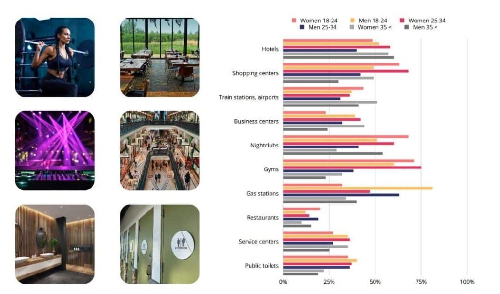 Top 5 Most Profitable Locations for Perfume Vending Machines in 2025