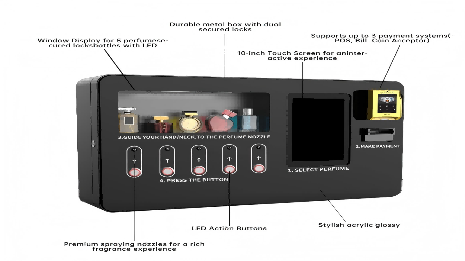 How Perfume Vending Machines Work: Inside the Technology (2026 Guide)