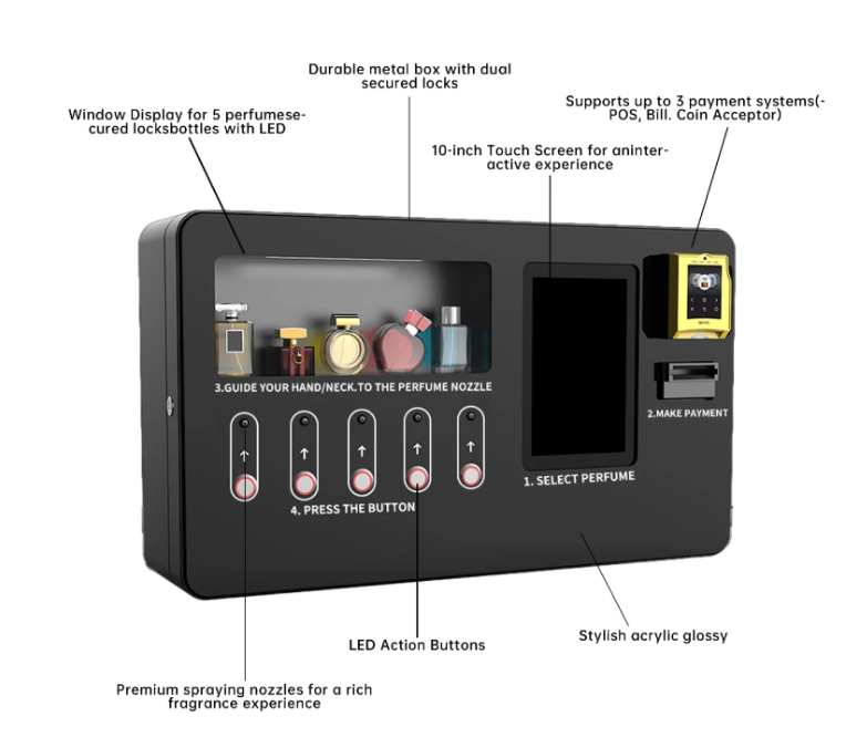 perfume vending machine basic working process diagram